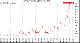 Milwaukee Weather Dew Point<br>(24 Hours)