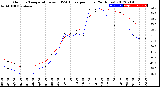 Milwaukee Weather Outdoor Temperature<br>vs THSW Index<br>per Hour<br>(24 Hours)