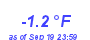 Milwaukee Weather Temperature Low Year