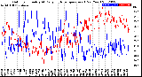 Milwaukee Weather Outdoor Humidity<br>At Daily High<br>Temperature<br>(Past Year)