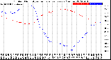 Milwaukee Weather Outdoor Humidity<br>vs Temperature<br>Every 5 Minutes