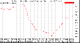 Milwaukee Weather Outdoor Humidity<br>Every 5 Minutes<br>(24 Hours)