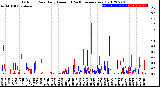 Milwaukee Weather Outdoor Rain<br>Daily Amount<br>(Past/Previous Year)