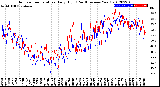 Milwaukee Weather Outdoor Temperature<br>Daily High<br>(Past/Previous Year)