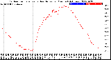 Milwaukee Weather Outdoor Temperature<br>vs Heat Index<br>per Minute<br>(24 Hours)