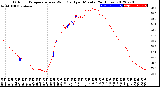 Milwaukee Weather Outdoor Temperature<br>vs Wind Chill<br>per Minute<br>(24 Hours)