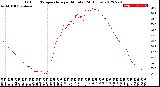 Milwaukee Weather Outdoor Temperature<br>per Minute<br>(24 Hours)