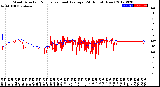 Milwaukee Weather Wind Direction<br>Normalized and Average<br>(24 Hours) (New)