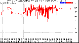 Milwaukee Weather Wind Direction<br>Normalized and Median<br>(24 Hours) (New)