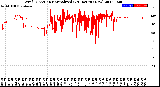 Milwaukee Weather Wind Direction<br>Normalized<br>(24 Hours) (New)