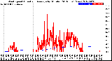 Milwaukee Weather Wind Speed<br>Actual and Average<br>by Minute<br>(24 Hours) (New)