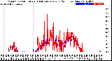 Milwaukee Weather Wind Speed<br>Actual and 10 Minute<br>Average<br>(24 Hours) (New)