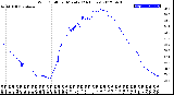 Milwaukee Weather Wind Chill<br>per Minute<br>(24 Hours)