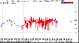 Milwaukee Weather Wind Direction<br>Normalized and Average<br>(24 Hours) (Old)