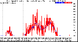 Milwaukee Weather Wind Speed<br>Actual and Median<br>by Minute<br>(24 Hours) (Old)