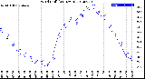 Milwaukee Weather Wind Chill<br>(24 Hours)