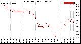 Milwaukee Weather Dew Point<br>(24 Hours)