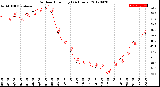 Milwaukee Weather Outdoor Humidity<br>(24 Hours)