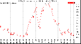 Milwaukee Weather THSW Index<br>per Hour<br>(24 Hours)