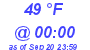 Milwaukee Weather Dewpoint High High Today