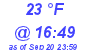 Milwaukee Weather Dewpoint High Low Today