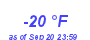 Milwaukee Weather Dewpoint High Low Year