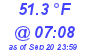 Milwaukee Weather Temperature Low Today