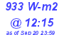 Milwaukee Weather Solar Radiation High Today