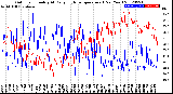 Milwaukee Weather Outdoor Humidity<br>At Daily High<br>Temperature<br>(Past Year)