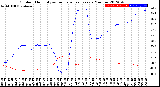 Milwaukee Weather Outdoor Humidity<br>vs Temperature<br>Every 5 Minutes