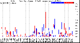 Milwaukee Weather Outdoor Rain<br>Daily Amount<br>(Past/Previous Year)