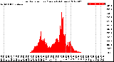 Milwaukee Weather Solar Radiation<br>per Minute<br>(24 Hours)