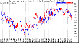 Milwaukee Weather Outdoor Temperature<br>Daily High<br>(Past/Previous Year)