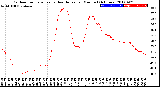 Milwaukee Weather Outdoor Temperature<br>vs Heat Index<br>per Minute<br>(24 Hours)