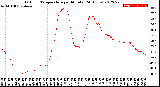 Milwaukee Weather Outdoor Temperature<br>per Minute<br>(24 Hours)