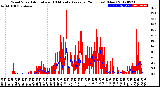 Milwaukee Weather Wind Speed<br>Actual and 10 Minute<br>Average<br>(24 Hours) (New)