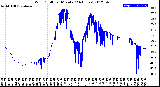 Milwaukee Weather Wind Chill<br>per Minute<br>(24 Hours)