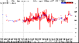 Milwaukee Weather Wind Direction<br>Normalized and Average<br>(24 Hours) (Old)