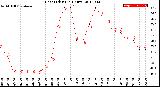 Milwaukee Weather Heat Index<br>(24 Hours)