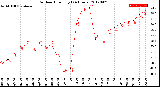 Milwaukee Weather Outdoor Humidity<br>(24 Hours)