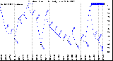 Milwaukee Weather Outdoor Humidity<br>Daily Low