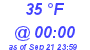 Milwaukee Weather Dewpoint High Low Today