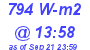 Milwaukee Weather Solar Radiation High Today