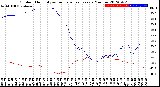 Milwaukee Weather Outdoor Humidity<br>vs Temperature<br>Every 5 Minutes