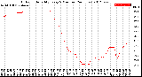 Milwaukee Weather Outdoor Humidity<br>Every 5 Minutes<br>(24 Hours)