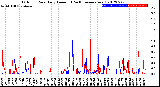 Milwaukee Weather Outdoor Rain<br>Daily Amount<br>(Past/Previous Year)