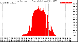 Milwaukee Weather Solar Radiation<br>per Minute<br>(24 Hours)