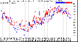 Milwaukee Weather Outdoor Temperature<br>Daily High<br>(Past/Previous Year)