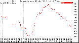 Milwaukee Weather Outdoor Temperature<br>per Minute<br>(24 Hours)