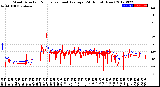 Milwaukee Weather Wind Direction<br>Normalized and Average<br>(24 Hours) (New)